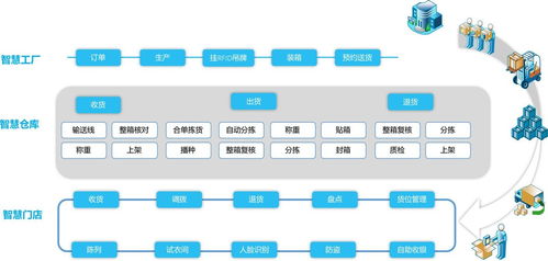 3D技術與大數(shù)據(jù)賦能智慧工廠，解鎖全新運營模式