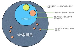 產(chǎn)品雜談之數(shù)據(jù)分析軟件服務 賦能商業(yè)決策的利器