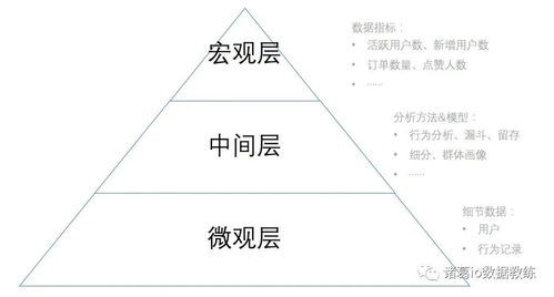 數(shù)據(jù)驅動下的產(chǎn)品迷思 為什么大量數(shù)據(jù)分析未必帶來產(chǎn)品成功