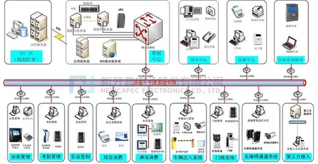智慧監(jiān)獄 軟件服務在現(xiàn)代化矯正體系中的核心價值