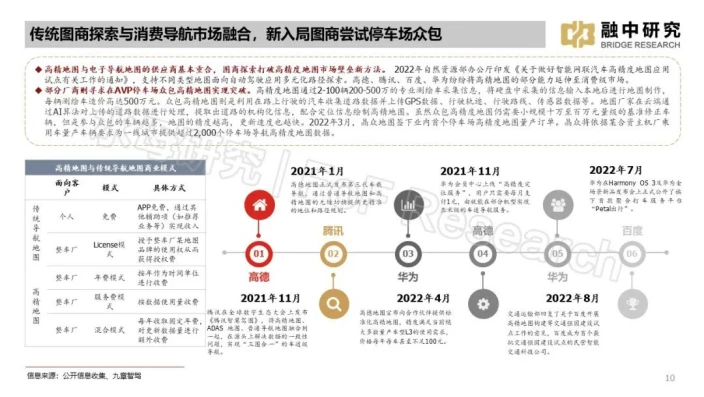 自動駕駛汽車數(shù)據(jù)處理服務概述