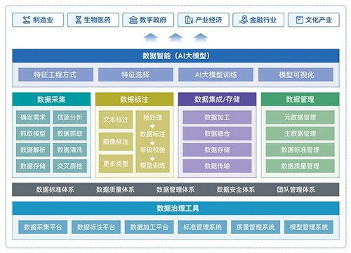 五度易鏈大數據治理 破解數據困局，賦能產業(yè)數字化升級