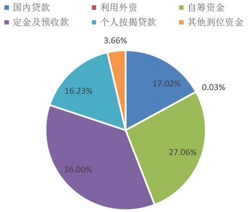2024年1-2月房地產行業數據點評 銷售顯著回暖，投資彰顯韌性，數據服務價值凸顯