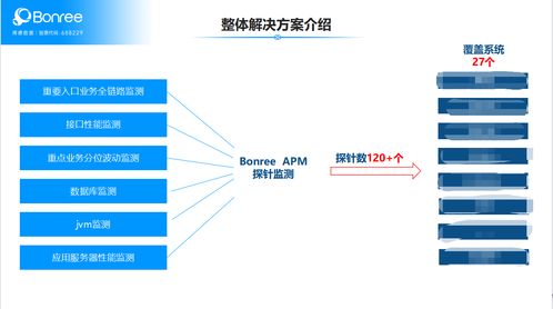 服務可用性成險企智能運維關鍵破局能力，博睿數據APM如何下場助力