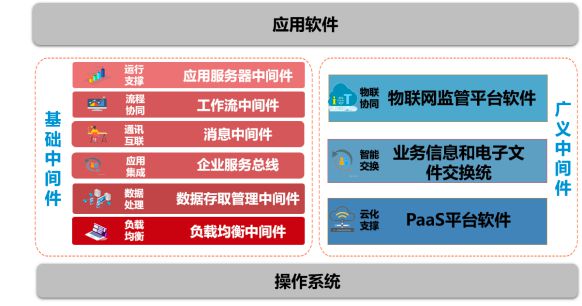 中創股份（688695） 信創浪潮下的關鍵基石，專注基礎軟件中間件與數據處理服務