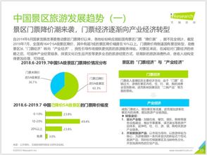 艾瑞發布 2019年景區報告 高星景區門票 周邊游 驢媽媽行業第一