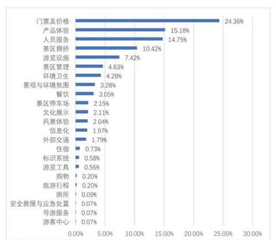 廣東旅游景區游客滿意度大數據出爐:兩類景區最受青睞