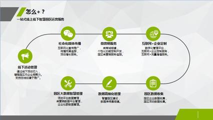 以活動管理平臺為入口助力園區數字營銷一體化建設