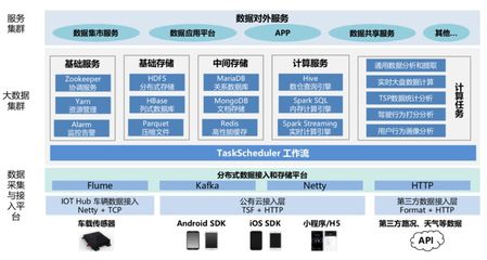 智能網(wǎng)聯(lián)云控平臺在園區(qū)自動駕駛的場景應用