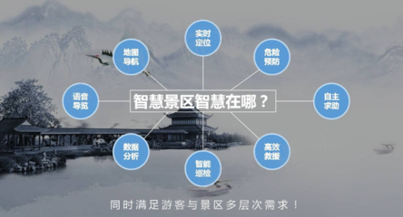 面對旅游行業(yè)的物聯(lián)網:科研派從四個角度解決景區(qū)痛點